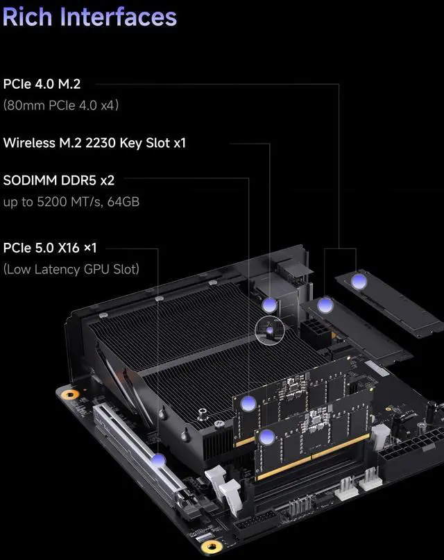 Alt view image 5 of 5 - MINISFORUM 795S7 Mini Gaming PC AMD Ryzen 9 7945HX (16C/32T) Barebone Version Tower Computer, 2x DDR5 Slots, 2x PCIe4.0 SSD, HDMI|DP|USB-CTriple Outputs, M.2 2230 Key E Slot, 2.5G Lan Desktop Computer