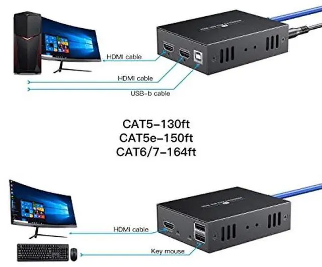 Alt view image 3 of 5 - PWAYTEK HDMI KVM USB Extender for Remote Mouse and Keyboard Control of 1080P Signals Over 50m (164ft) Cat5 Cat6 Cat5e Cat7 Ethernet Cable