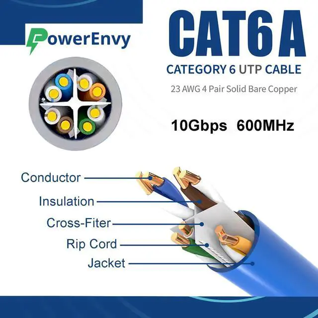 Alt view image 2 of 5 - PowerEnvy Cat6a UTP Ethernet Cable - 600Mhz, 10Gbps Max, 1000Ft, 23 AWG Solid Bare Copper, PoE++, 4 Twisted Pair Solid Bare Copper, CMR Rated Cable - UTP LAN Cat6a Cable (Blue)