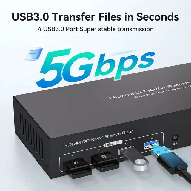 Alt view image 4 of 5 - PVBCTCSID HDMI Displayport KVM Switch 2 Monitors 3 Computers 4K60Hz for 3 PC Sharing Dual Monitor and 4 USB 3.0 Port with Controller