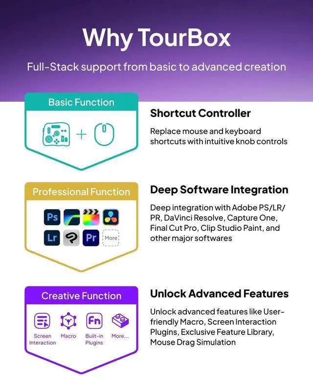 Alt view image 5 of 5 - TOUR BOX Elite Plus - iPad Drawing Bluetooth Controller, Video Editing Photo Color Grading Speed Editor, Programmable Keyboard for DaVinci Procreate Adobe Softwares and More, Creative Console Set