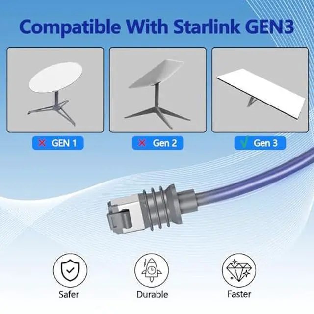 Alt view image 2 of 5 - WAWINY Standard Starlink Gen 3 Cable 100FT/30M, Starlink Cable Gen 3 Replacement, Durable Waterproof V3 for Rectangular Satellite, Ethernet Extension Cables - Grey
