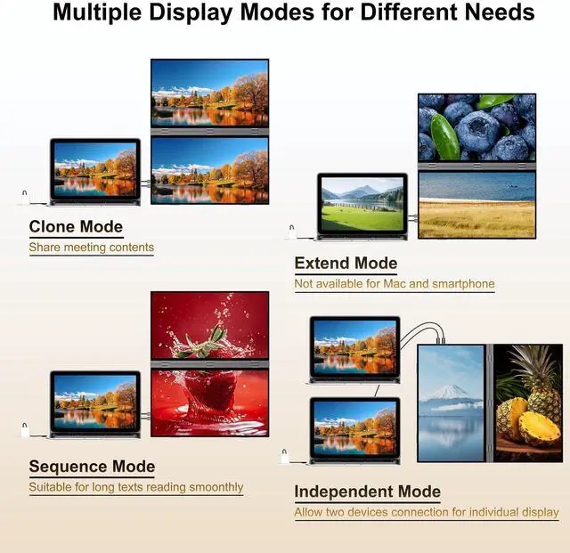 Alt view image 5 of 5 - wisecoco 18.5'' 120Hz FHD 1080P Dual Triple Portable Monitor IPS USB-C HDMI HDR Secondary Display Foldable Laptop PC Gaming Monitor 100% sRGB Windows Mac Android Plug&Play Flip S8