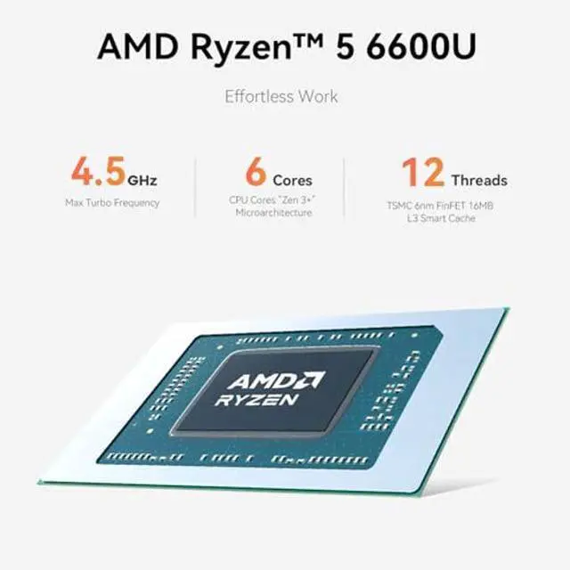 Alt view image 2 of 5 - Beelink EQR6 Ai Mini PC, AMD Ryzen 5 6600U(6C/12T, Up to 4.5GHz), Mini Computer 24G LPDDR5 RAM 500GB NVMe PCIE4.0 SSD, Copilot Micro PC 4K@60Hz Dual Display HDMI/WiFi6/BT5.2/1000Mbps
