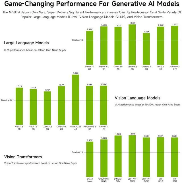 Alt view image 4 of 5 - Waveshare N-VIDIA Jetson Orin Nano Super AI Development Kit for Embedded and Edge Systems, with 8GB Memory Jetson Orin Nano Module