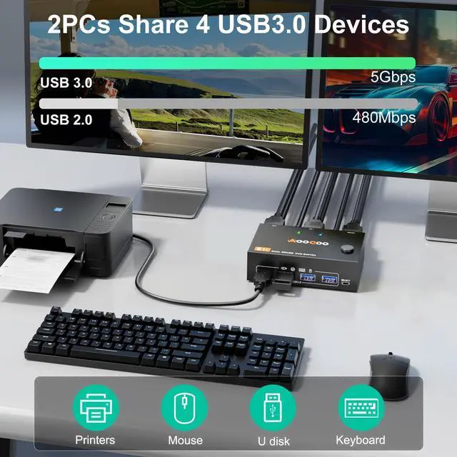 Alt view image 5 of 5 - KVM Switch 2 Monitors 2 Computers 8K@30Hz/4K144Hz,DP1 USB3.0 Dual Monitors KVM Switches with 4 USB 3.0 Port,Wired Remote,USB3.0 Cables Included(8K 2 PC 2 Monitor KVM)