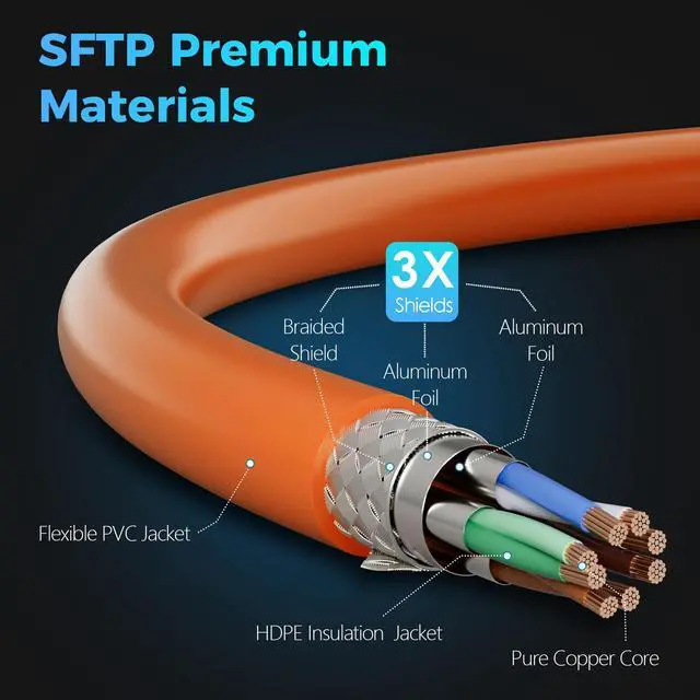Alt view image 3 of 5 - Cat 7 Ethernet Cable 100 FT, 10Gbps High Speed Internet Cord, SFTP Shielded, OFC Pure Copper, CAT7 RJ45 LAN Network Cable Compatible with PC, Laptop, PS5, Xbox Modem, Router, PoE, Orange Cable