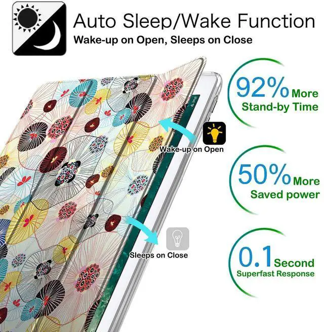 Alt view image 3 of 5 - DuraSafe Cases for iPad Air 2nd Generation 9.7 inch 2014 Case A1566 MGLW2LL/A MGL12LL/A MH0W2LL/A A1567 MGKM2LL/A MH182LL/A MGKL2LL/A MGTY2LL/A MH1J2LL/A MGTX2LL/A MH2V2LL/A MH2W2LL/A - Yarn Flowers