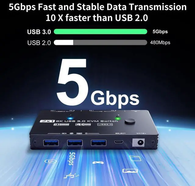 Alt view image 4 of 5 - 8K KVM Switch 1 Monitor 2 Computers 2 Port HDMI 2.1 USB 3.0 KVM Switches 2 in 1 Out Video Keyboard Mouse Switch Support 8K@60Hz/4K@120Hz with Wired Remote