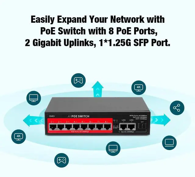 Alt view image 2 of 5 - Fuers AI PoE Switch 8 POE Ports,2 Gigabit Uplinks,1*1.25G SFP Port,802.3af/at PoE+ 100Mbps, Ideal for NVR and PoE IP Cameras, Extend to 250Meter,Unmanaged Metal Plug and Play,Desktop or Wall Mount