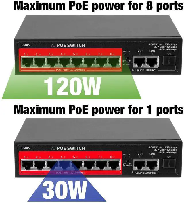 Alt view image 3 of 5 - Fuers AI PoE Switch 8 POE Ports,2 Gigabit Uplinks,1*1.25G SFP Port,802.3af/at PoE+ 100Mbps, Ideal for NVR and PoE IP Cameras, Extend to 250Meter,Unmanaged Metal Plug and Play,Desktop or Wall Mount