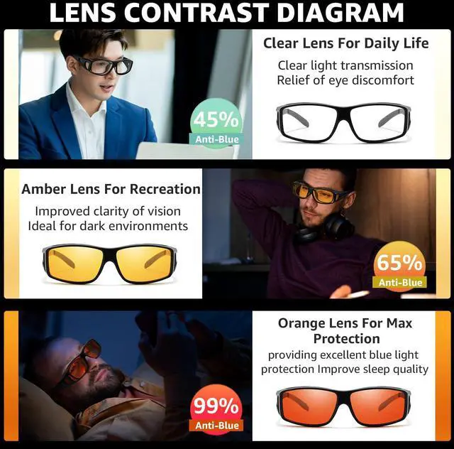 Alt view image 4 of 5 - LVIOE Fit Over Blue Light Blocking Glasses for Women Men Wraparound Wear Over Glasses Reduce Eyestrain Sleep Better LB0311M