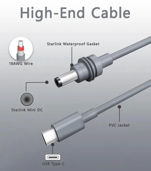 Alt view image 4 of 5 - okmeetei Fit for Starlink Mini USB C to DC Power Cable, Star Link M ini 16.4FT, fit for 100W+ Power Bank and PD Charger, Outdoor Cable Accessories (5M/16.4FT) (16.4ft)