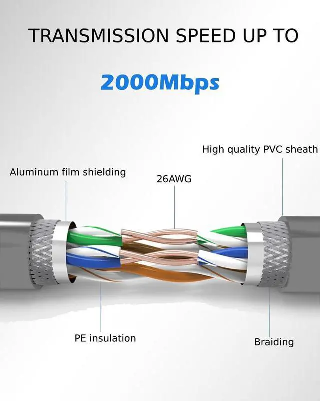 Alt view image 5 of 5 - Rixunovex Starlink Cable Gen 3 30FT/9.5M | Starlink Mini Cable | Starlink Standard V3 Kit | Starlink Ethernet Cable | Compatible with Rectangular Satellite and Accessories | Waterproof Outdoor Grey