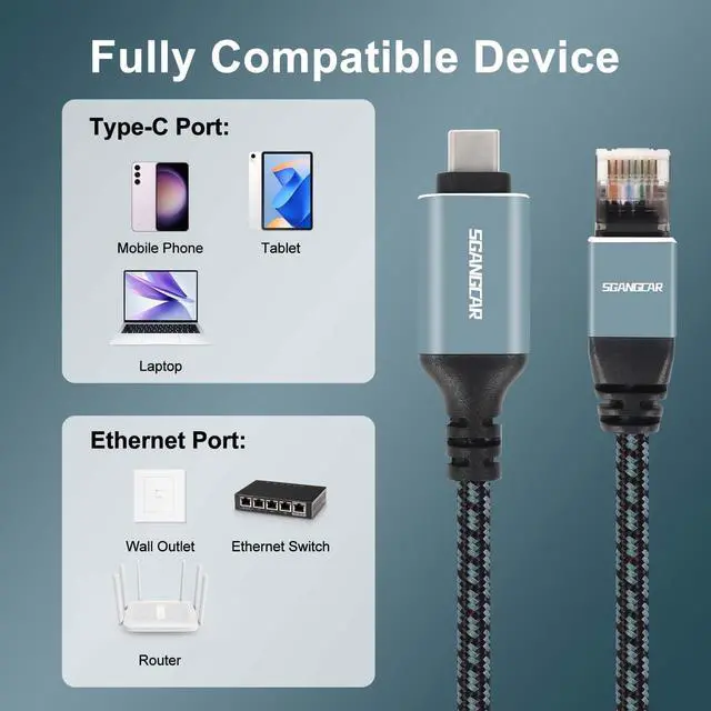 Alt view image 2 of 5 - SGANGCAR USB C to Ethernet Cable,20 Feet Type C to Gigabit Ethernet Cable,USB C to RJ45 Cable Compatible Thunderbolt 3/4,Directly Connected to Smartphone, Laptop, PC, Switch, Router, Modem