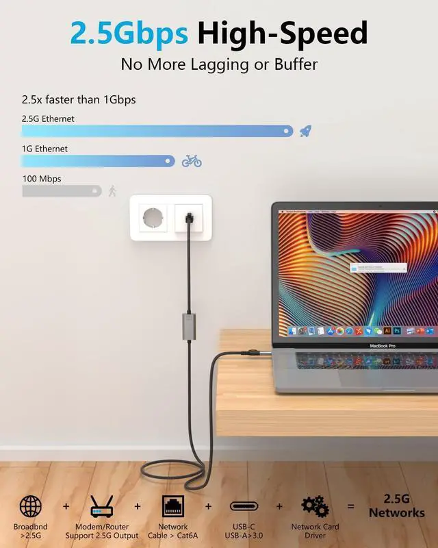Alt view image 5 of 5 - USB to Ethernet Cable 6.6FT, 2 in 1 USB 3.0 Type-C to RJ45 Gigabit LAN Cord, 2.5Gbps Shielded Internet LAN Network Cable Compatible for MacBook,iPhone 16/15,iPad,Dell XPS,Galaxy, Smartphone, Laptop