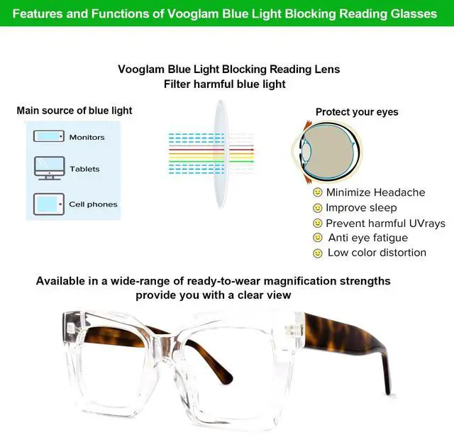 Alt view image 4 of 5 - VOOGLAM Stylish Square Blue Light Reading Glasses For Women Men Anti Eyestrain Dry Eyes Readers Pacheco 2.25 Reading Glasses