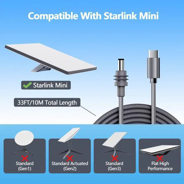 Alt view image 2 of 5 - WAWINY 33FT/10M Starlink Mini USB-C Cable - High-Speed 100W PD Charging, Waterproof & Durable Starlink Mini Cable, USB-C to DC Replacement Cord for Power Bank & Charger (10M, Gray)