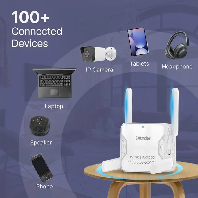 Alt view image 4 of 5 - 2025 AX1500 Wifi 6 Extender Signal Booster - 13,000 Sq.Ft Coverage, Dual-Band 5.8GHZ & 2.4GHZ | 1500mbps Speed Long Range Wi Fi Extender with Ethernet Port & Cable | 100+ Devices | No Lag & Dead Zone