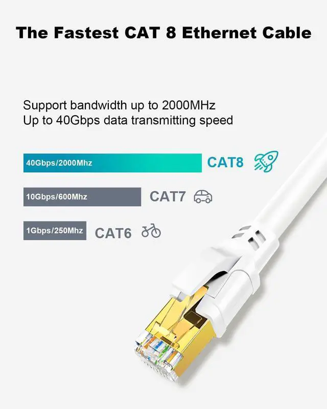 Alt view image 3 of 5 - Yauhody CAT8 Ethernet Cable 100FT, 40Gbps High Speed SFTP 2000MHz Gigabit Internet Network LAN Patch Cord for Gaming, Router, Modem (100ft White)