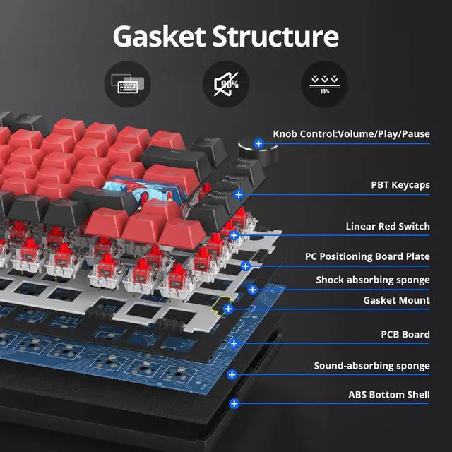 Alt view image 5 of 5 - iRoboosta Mechanical Gaming Keyboard, Hot Swappable RGB Backlit Custom Keyboard with Knob, Gasket Mount USB Wired, 82 Keys Black Red Linear Red Switch