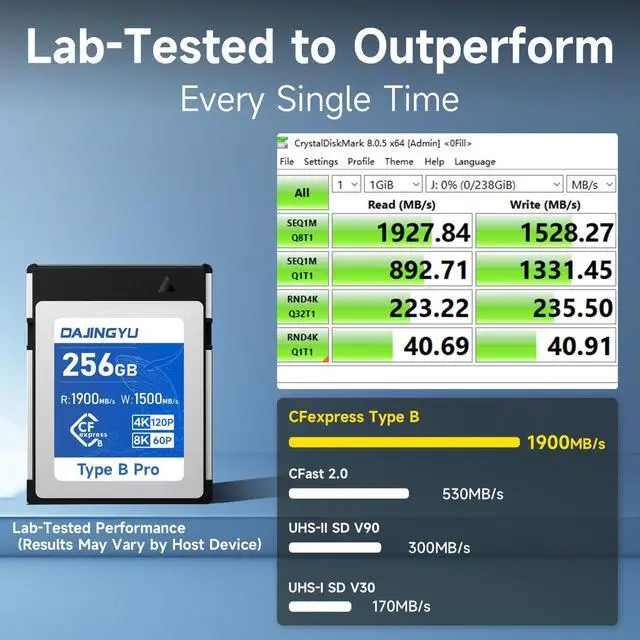 Alt view image 3 of 5 - DAJINGYU 256GB CFexpress Type B Memory Card Up to 1900/1500 MB/s Read/Write- Shooting Video and Photo 4K/120P RAW Compatible with Nikon Canon panasonic Fujifilm Camera