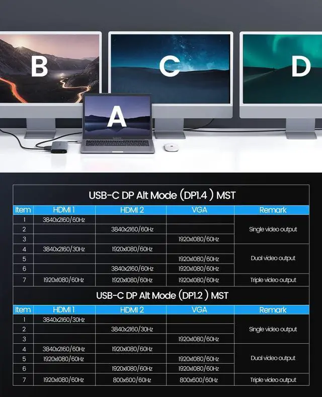 Alt view image 3 of 5 - Docking Station USB C to Dual HDMI Adapter, ORICO 12 in 1 USB C Hub with Dual HDMI, VGA, 100W PD, Ethernet, 2 USB-A 3.1, 1 USB 2.0, 1 Type-C 3.1, SD/TF, Audio, Compatible for Windows/Mac OSRose Gold
