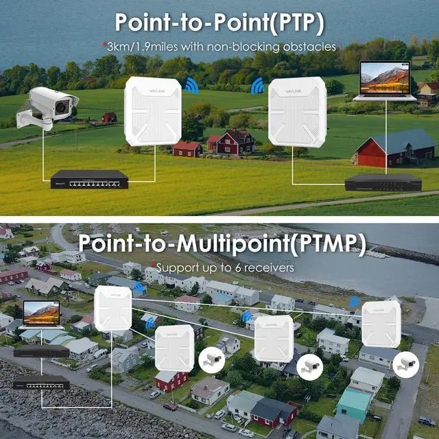 Alt view image 5 of 5 - WAVLINK AX3000 Outdoor WiFi 6 Repeater -AX1800 Weatherproof Long-Range WiFi Extender/Access Point/Router with Dual Band/PoE/IP67 Waterproof