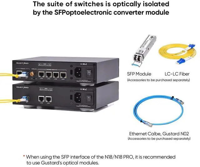 Alt view image 3 of 5 - Gustard N18 PRO HiFi Audio Network Switch, 5* Ethernet Ports 1* SPDIF Optical Fiber Input Interface, BNC 10 MHz Clock Input, High Performance Network Switch for HiFi Audio Streaming(Silver)