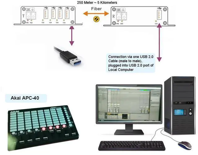 Alt view image 4 of 5 - Transwan USB 2.0 hub Over Fiber Extender to Max 5 Km Over 1 SM Fiber or 500 Meters Over MMF, Compatible with USB 1.1, w/SFP Module, Supports Oscilloscope Devices etc