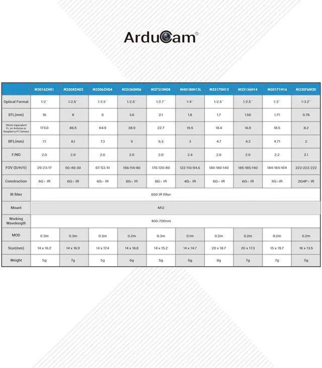 Alt view image 5 of 5 - M12 Lens Set, Arducam Lens for Raspberry Pi Camera (1/4") and Arduino, Telephoto, Macro, Wide Angle, Fisheye Lens Kit (10°- 200°) with M12 Lens Holder and Cleaning Cloth, Optical All-in-One
