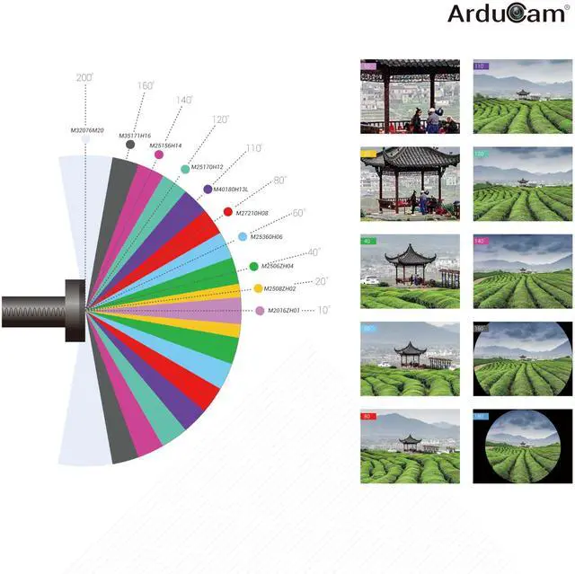 Alt view image 4 of 5 - M12 Lens Set, Arducam Lens for Raspberry Pi Camera (1/4") and Arduino, Telephoto, Macro, Wide Angle, Fisheye Lens Kit (10°- 200°) with M12 Lens Holder and Cleaning Cloth, Optical All-in-One