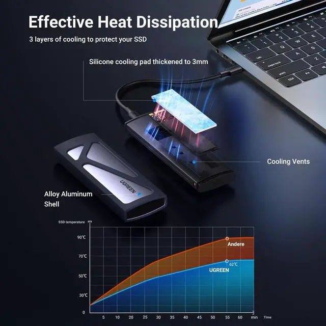 Alt view image 3 of 5 - UGREEN 10Gbps SSD Enclosure Bundle with UGREEN Revodok USB-C Hub 6 in 1