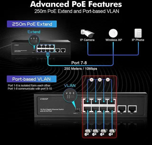 Alt view image 5 of 5 - YuLinca 10 Port Gigabit PoE Switch, 8 Port Gigabit PoE+ and 2 Gigabit Uplink, 10/100/1000Mbps, IEEE802.3af/at Max 120W, Metal Fanless Unmanaged Plug&Play Ethernet Switch