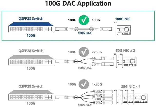 Alt view image 4 of 5 - 10Gtek 100G QSFP28 DAC Cable - 100GBASE-CR4 QSFP28 to QSFP28 Passive Direct Attach Copper Twinax Cable for Arista CAB-Q-Q-100G-1M, 1-Meter(3.3ft)