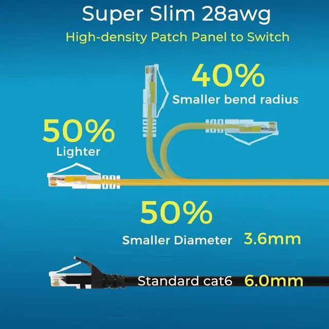 Alt view image 3 of 5 - Rapink Patch Cables Cat6/ Cat6a 3ft (24 Pack) Slim, Cat6a Ethernet Patch Cable 30G Support, Snagless Cat 6 Patch Cable for Patch Panel to Switch, Flexiable Cat6 Ethernet Cable Yellow
