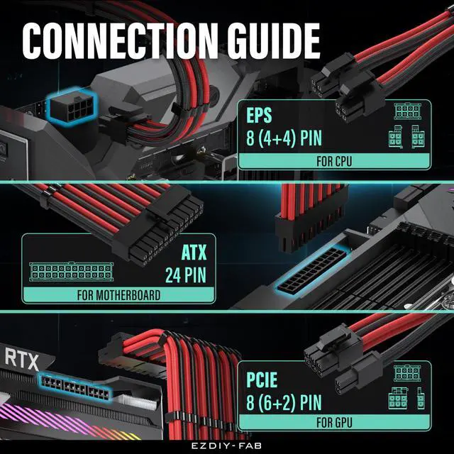 Alt view image 5 of 5 - EZDIY-FAB PSU Cable Extension Kit,16AWG Power Supply Extension,1x24Pin/2x4+4 EPS/3x6+2 PCI-E,Custom PC Sleeve Cable 300MM with Combs-Black Red