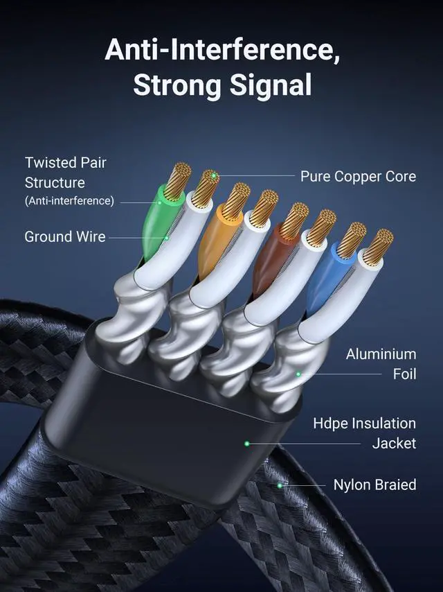 Alt view image 4 of 5 - UGREEN Cat 8 Ethernet Cable 33FT, Flat High Speed 40Gbps 2000Mhz Internet Cable 26AWG Braided Network Cord RJ45 Shielded Indoor LAN Cables Compatible for Gaming PC PS5 Xbox Modem Router 33FT