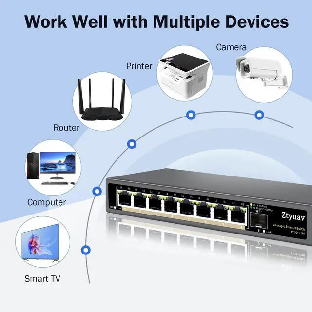 Alt view image 4 of 5 - Ztyuav 9 Port Unmanaged 2.5G Ethernet Switch with 8 x 2.5G RJ-45 Base-T Ports, 1 x 10G SFP+, Ports Speed Auto-Negotiation-100/1000/2500Mbps, Desktop/Wall Mount, Fanless & Metal