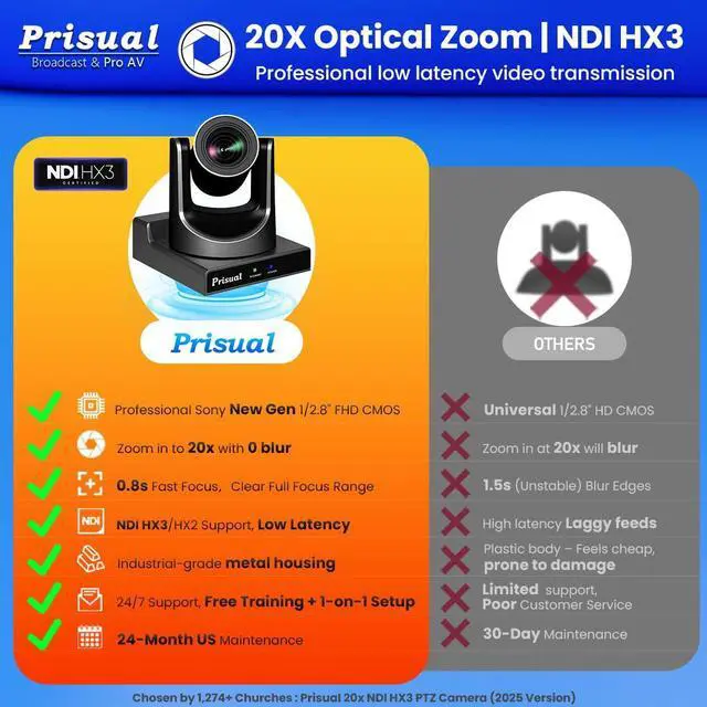 Alt view image 3 of 5 - Prisual 20X NDI HX3/HX2 PTZ Camera - AI Auto Tracking, HDMI/SDI/USB3.0, Low-Latency NDI Camera for Small Church, Meetings, Classroom, Webinar, Video Recording - NDI License Included, PoE Support