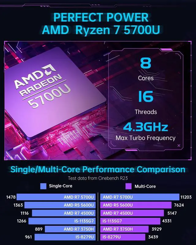 Alt view image 2 of 5 - ACEMAGICIAN S3A Light Gaming Mini PC, Ryzen 7 5700U, 32GB DDR4 1TB SSD Mini Computers RGB Lights, Office Desktop Computer WiFi6, BT5.2, Dual Channel, 4K Dual Display, Preinstalled Win11Pro
