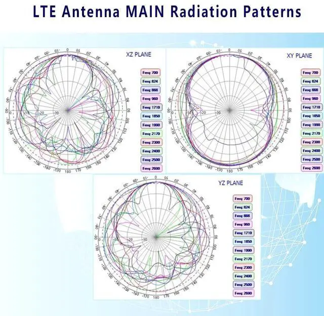 Alt view image 3 of 5 - Maswell Combo Cellular MIMO 4G 3 Leads GPS Plus 4G LTE 2X2 MIMO 698~2690 MHz Combination Antenna for GPS 4G LTE and MIMO Application Outdoor 2dBi IoT Antenna, NOT for Boosting