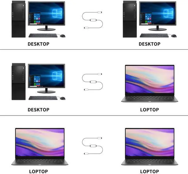 YACSEJAO USB Data Transfer Cable High Speed PC to PC USB 2.0 Computer ...