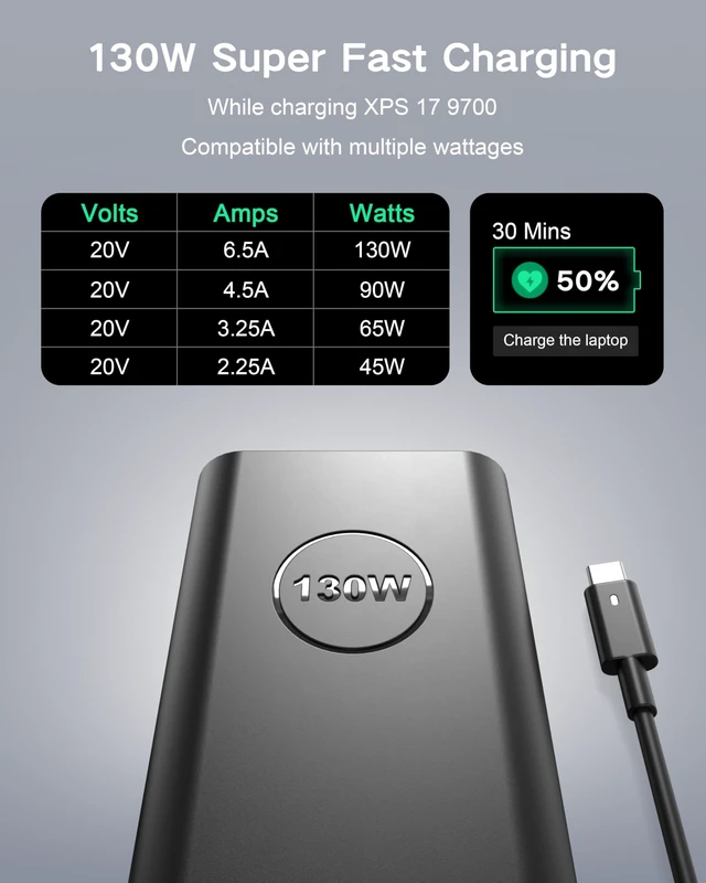 Alt view image 3 of 5 - SZGUDULO 130W USB C Laptop Charger for Dell Precision Latitude XPS Type C