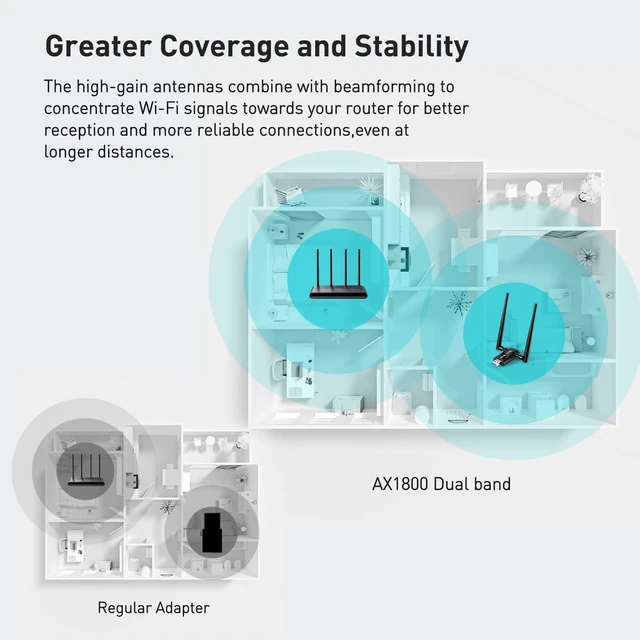 Alt view image 3 of 5 - VF-Bivine USB 3.0 WiFi Adapter for Desktop PC AX1800 WiFi 6 Dual-Band Plug and Play Wireless Network Adapter with 2.4GHz, 5GHz, 2High Gain Antenna, OFDMA, MU-MIMO,WPA3, Supports Windows 11/10