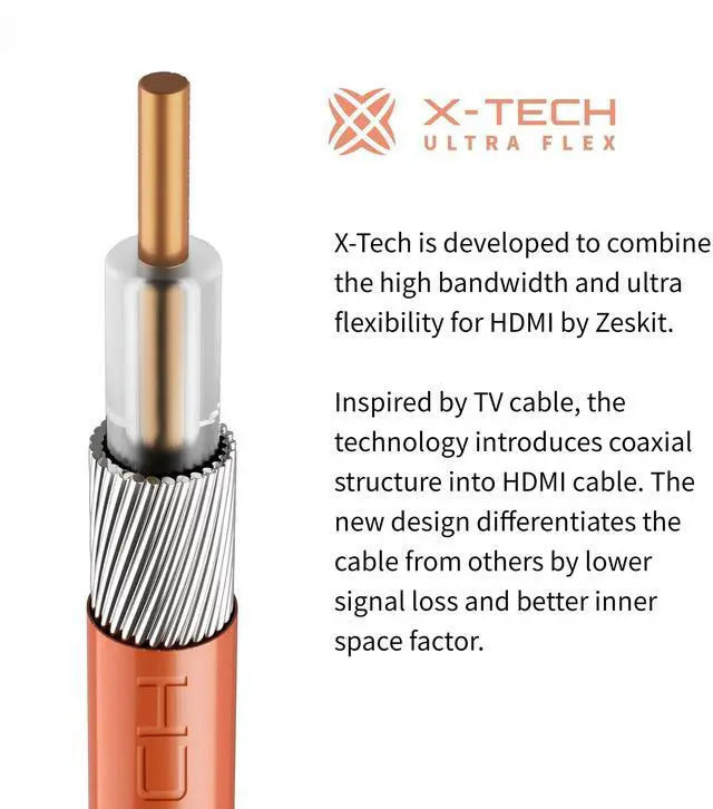 Alt view image 3 of 5 - Zeskit X-Tech 48Gbps Ultra High Speed HDMI Cable 6.5ft, 8K60 4K120 144Hz eARC HDR HDCP 2.2 2.3 Compatible with Dolby Vision Apple TV 4K Roku Sony LG Samsung Xbox Series X RTX 3080 PS4 PS5