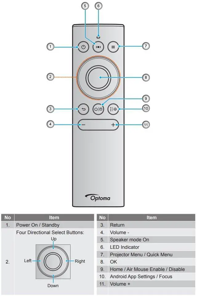 Alt view image 3 of 4 - Greenafil Replacement Remote Compatible for Cinema-X P1/ P2/ P2B/ Pro OPTOMA Projector