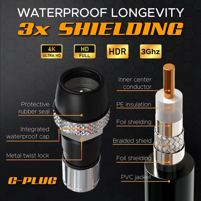 Alt view image 4 of 5 - G-PLUG 200FT RG6 Coaxial Cable Extender - Coax Cable Cord, Triple Shielded