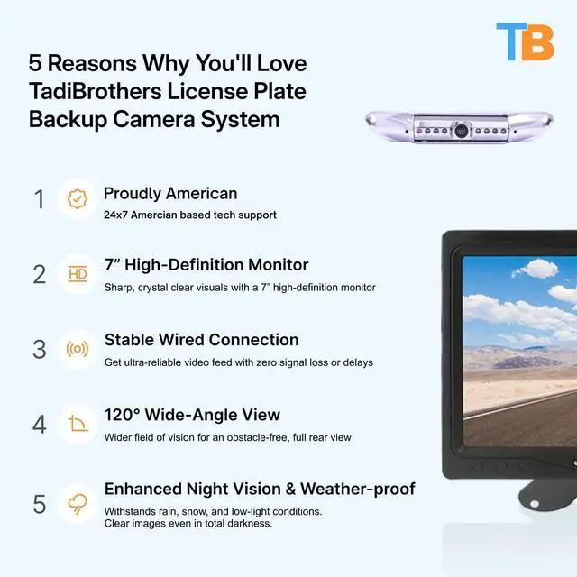 Alt view image 2 of 5 - TadiBrothers 7 HD License Plate Backup Camera with a Monitor Wired for No Interference, 120 Wide-Angle, Weatherproof, Night Vision American-Based, 1-Year Warranty