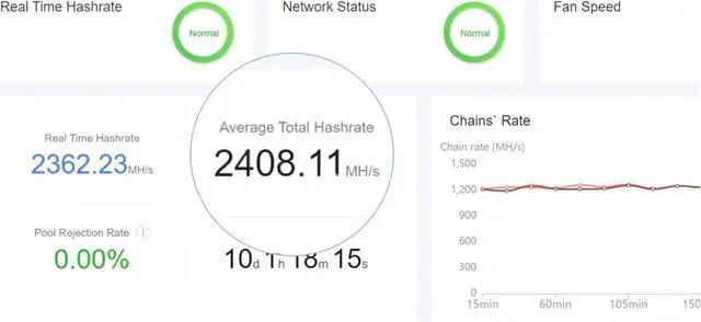 Alt view image 7 of 7 - New Arrived Antminer E9 2.1gh Ethash Algorithm 2100Mh/S 2300W ETH/ETC Miner Master With Power Supply Included